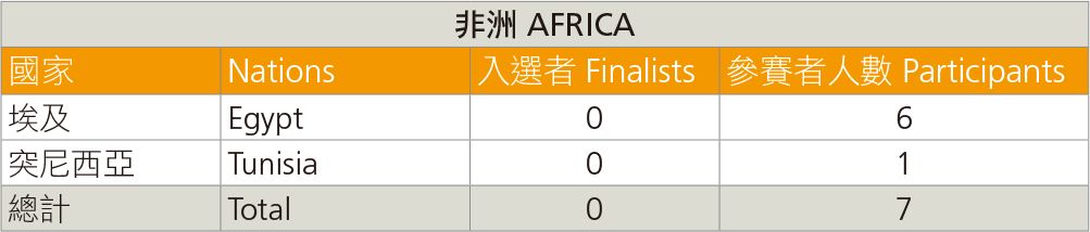 參賽國別統計圖_非洲